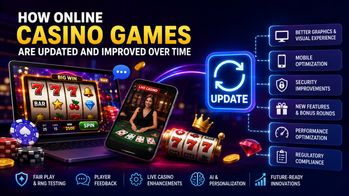 Developer updating online casino game software with enhanced graphics, security, and mobile optimization for a better gaming experience.