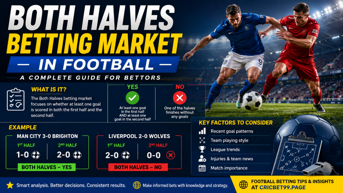 Both Halves betting market in football with match statistics and goal timing illustration